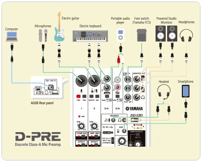 AG06 / AG03 - Übersicht - Mischpulte - Produkte - Streaming