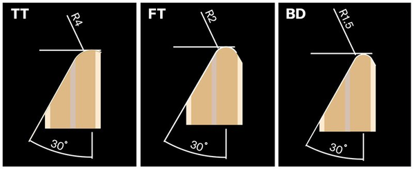 Bearing Edge