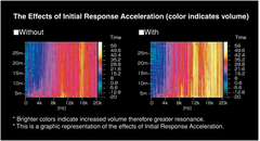 Initial Response Acceleration (I.R.A.)