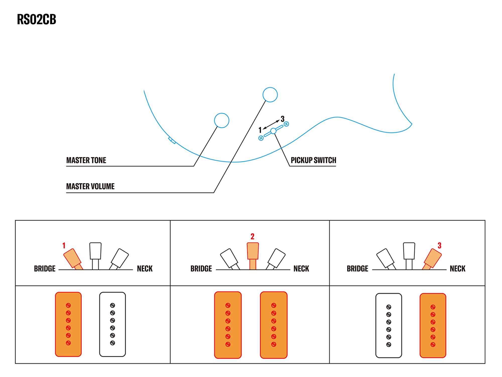 RS02CB Bedienelemente