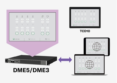 Die Abbildung zeigt, wie die Benutzeroberfläche des DME5/DME3 auf einem TCD10 Touch-Controller, Windows-PC, iPad und iPhone angezeigt wird.