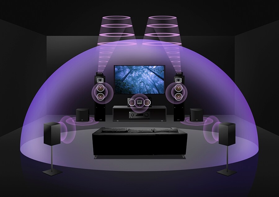 5.2.2-Kanal mit Up-firing-Lautsprechern