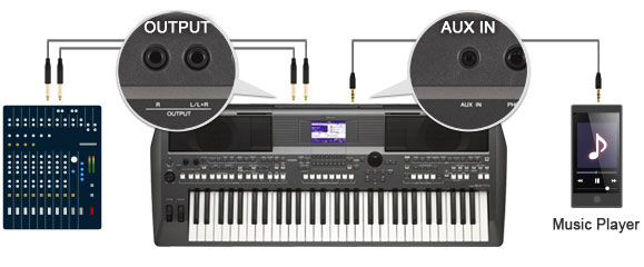 鍵盤楽器 Yamaha PSR-S670 PSR-S670 - Overview - Digital and Arranger Workstations - Keyboard