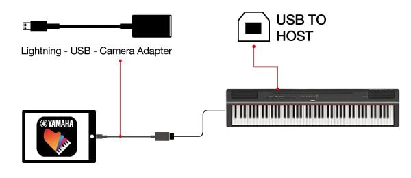 Startklar für Smart Pianist V2.0: Mittels eines iOS Gerätes können Sie sofort loslegen.
