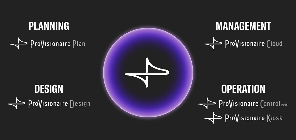 Yamaha ProVisionaire: ProVisionaire-Suite – Ihr gesamtes Yamaha Pro Audio auf einer Plattform