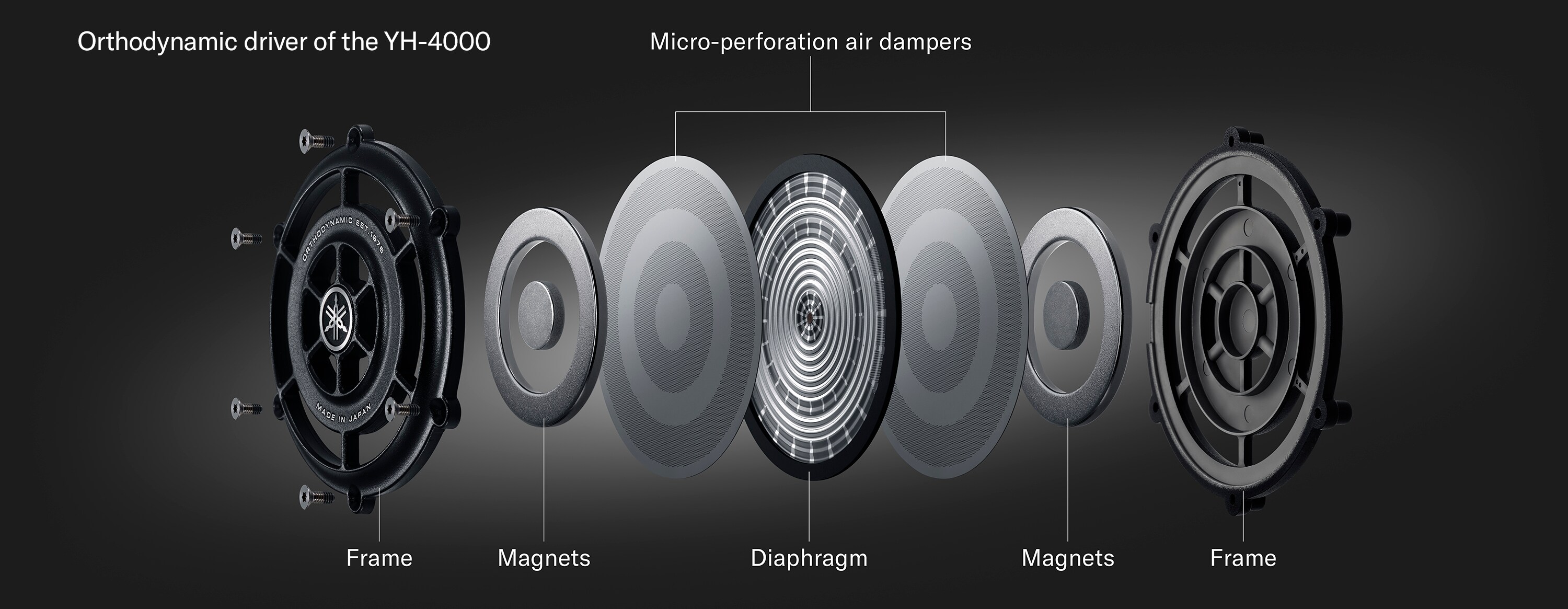 Driver Interiror of the YH-4000 headphones