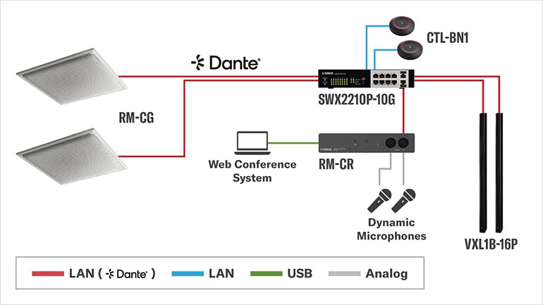 Systemdiagramm für Deckenmikrofon mit Lautsprechern „VXL1B-16P“