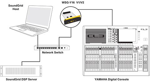 16-kanaliges Basis-System: eine Y16 Karte, ein Server
