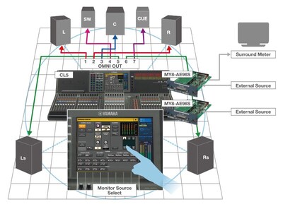 Eine CL oder QL Konsole der Version 3.0 in einem Abhörsystem für Surround