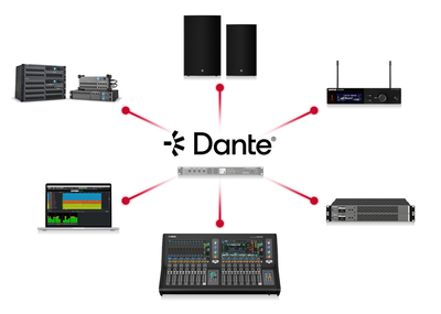 Dante-fähige Systemkonnektivität