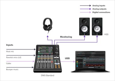 Yamaha Digital Mixing Console DM3: A01 Podcasting