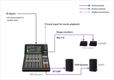 Yamaha Digital Mixing Console DM3: A11 All Talkers