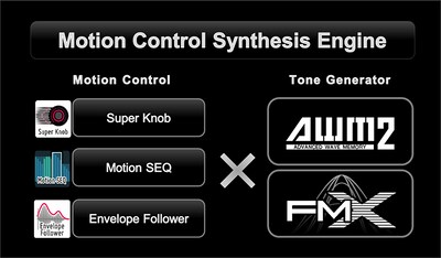 Was ist Motion Control?