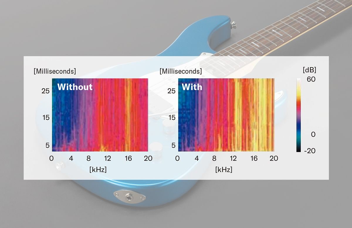 Frequency response chart showing effect of I.R.A treatment.