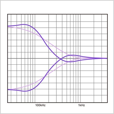X-pressive EQ