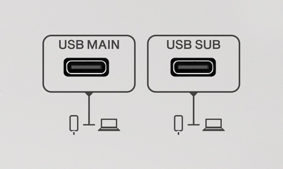 Yamaha MGX12: Optimierte Integration