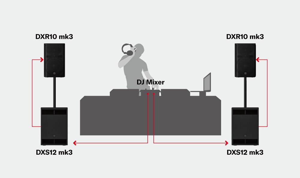 Systeme für Mobile DJing