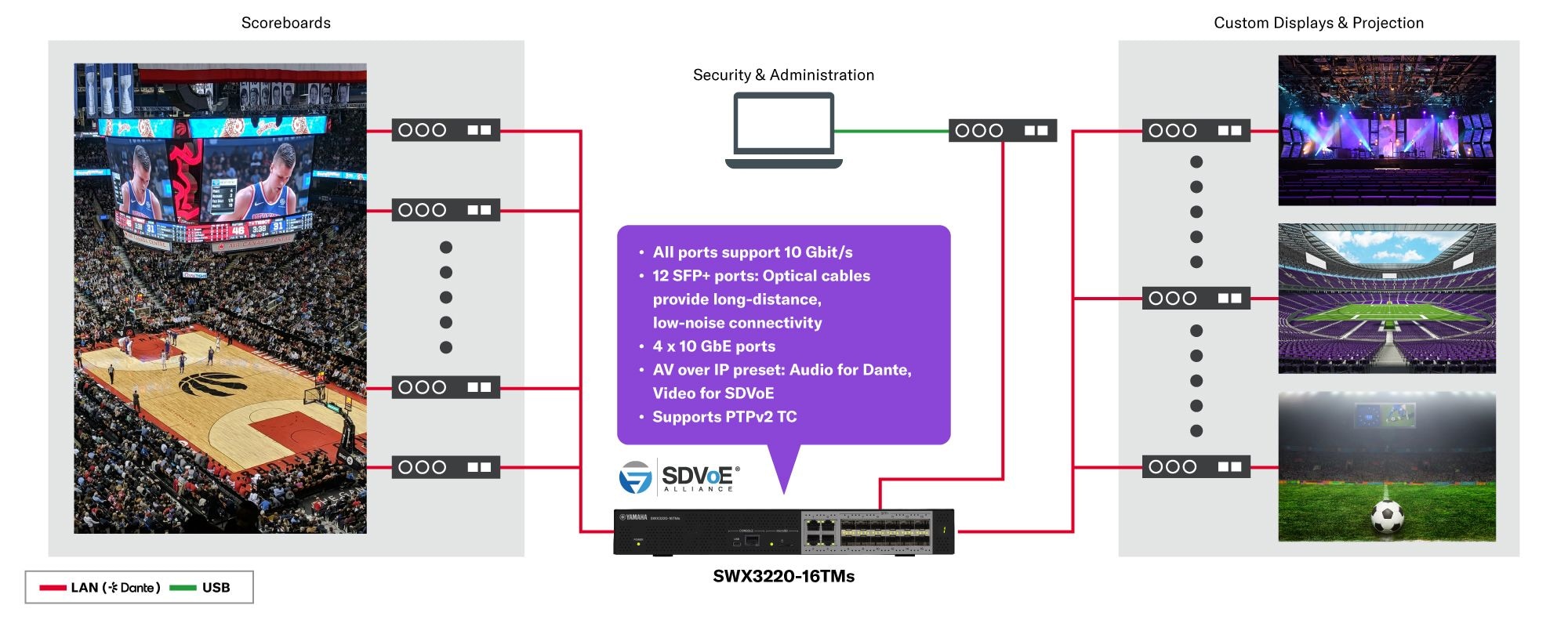 10G Standard-L3-Switch: SWX3220-16TMs