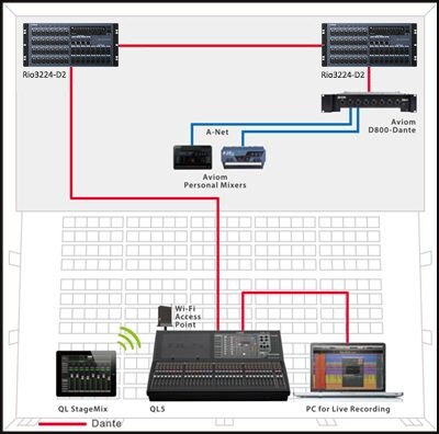 Ein einfaches Live-System mit I/O-Racks in Daisy Chain