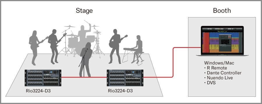 Yamaha R Remote: A console-less live recording system