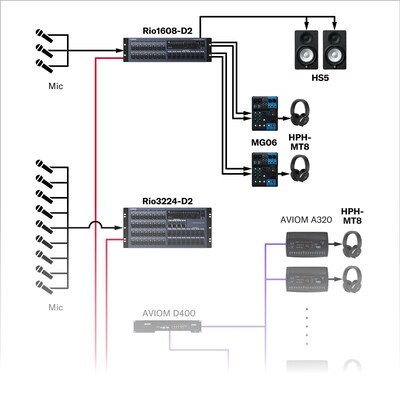 Audio Production