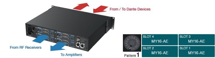 Beispiel 1: Anschluss an Verstärkerracks und RF-Empfänger