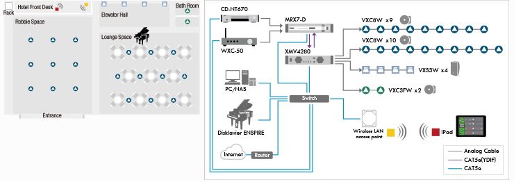 Remote entertainment control from playback to performance