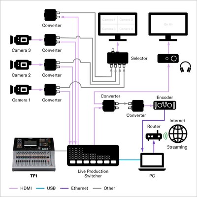 Video Production