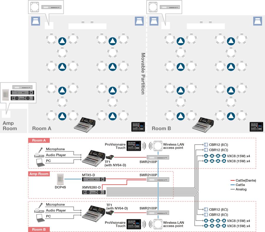 Wide support for Yamaha pro audio equipment
